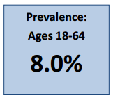 Prevalence: Ages 18-64 8.0% 