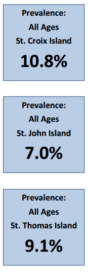 Prevalence: All Ages St. Croix Island 10.8%